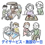 デイサービス・施設の一日の流れを描いたイラスト集。車椅子での送迎、健康チェック、食事、入浴介助など介護現場の日常を。無料イラスト素材集サイトへのリンクサムネイル。